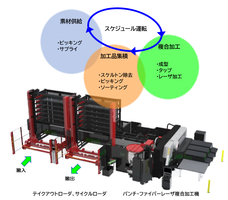 無人運転1.png